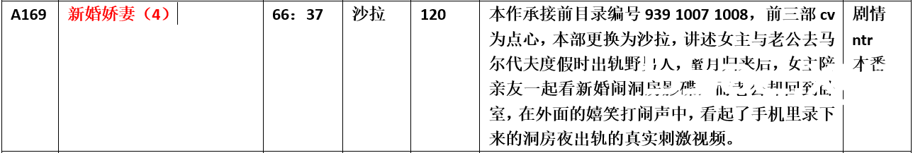 【步非烟音声】【第三季A169（完整版）：新婚娇妻（4）】（全1集）CV：沙拉（122MB/MP3/多空）