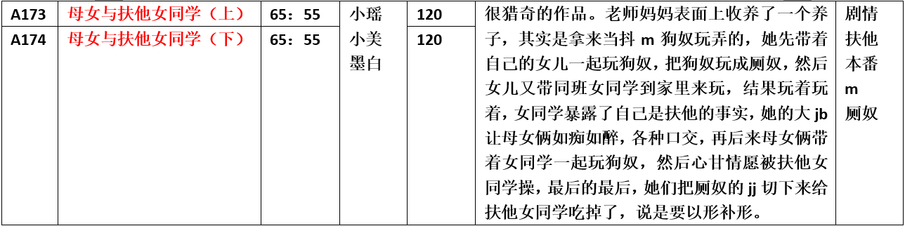 【步非烟音声】【第三季A173-A174（完整版）：母女与扶他女同学（上下）】（全2集）CV：小美 墨白（242MB/MP3/多空）