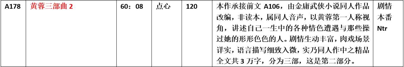 【步非烟音声】【第三季A178（完整版）：黄蓉三部曲2】（全1集）CV：点心（110MB/MP3/多空）