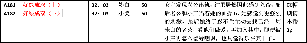 【步非烟音声】【第三季A181-A182（完整版）：好绿成双（上下）】（全2集）CV：墨白 小美（120MB/MP3）