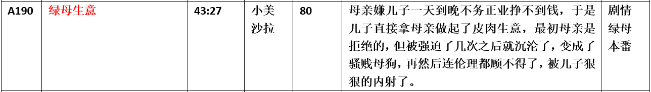【步非烟音声】【第三季A190（完整版）：绿母生意】（全1集）CV：小美 沙拉（80MB/MP3/多空）